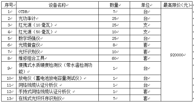 华数传媒网络2017年测试设备统一采购项目公开招标公告 通讯设备修理 强化基础设施保障